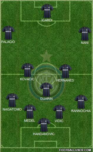 F.C. Internazionale Formation 2014