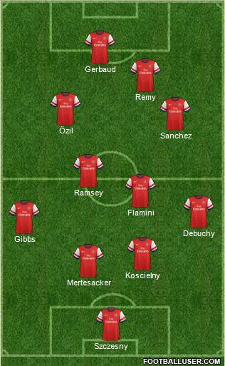 Arsenal Formation 2014