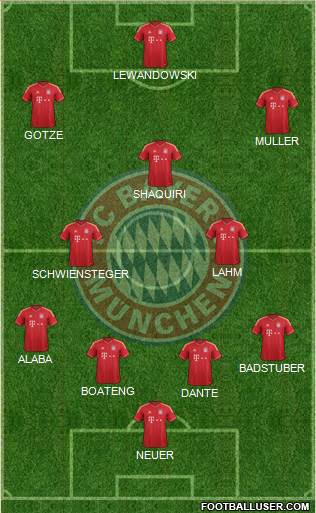 FC Bayern München Formation 2014
