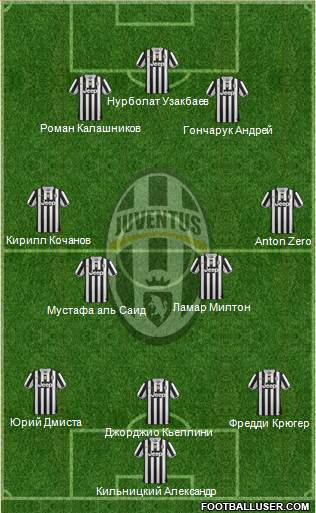 Juventus Formation 2014