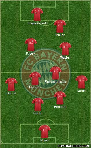 FC Bayern München Formation 2014