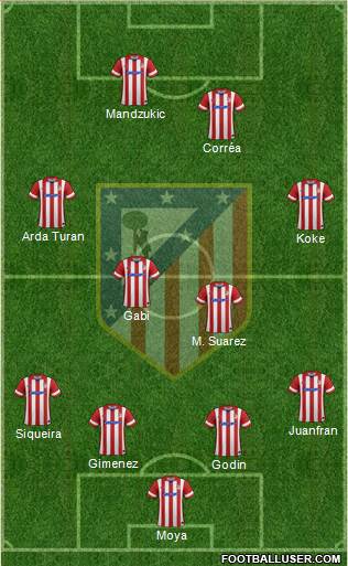 C. Atlético Madrid S.A.D. Formation 2014
