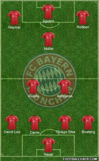 FC Bayern München Formation 2014