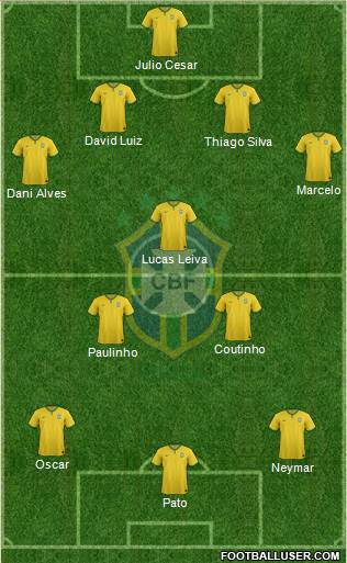 Brazil Formation 2014