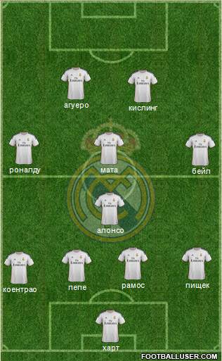 Real Madrid C.F. Formation 2014