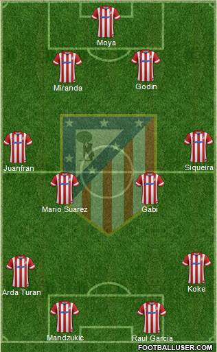 C. Atlético Madrid S.A.D. Formation 2014