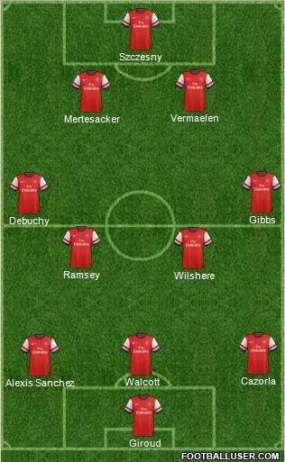 Arsenal Formation 2014