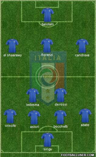 Italy Formation 2014
