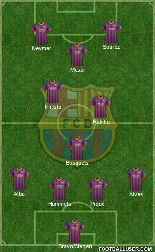 F.C. Barcelona Formation 2014