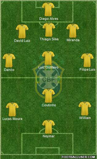 Brazil Formation 2014