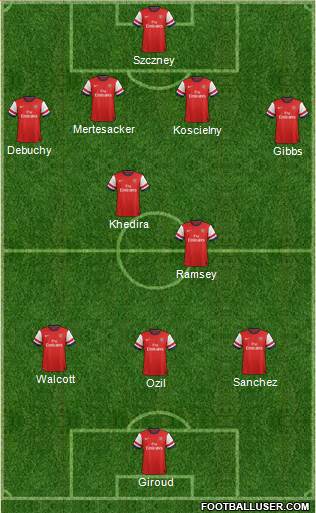 Arsenal Formation 2014