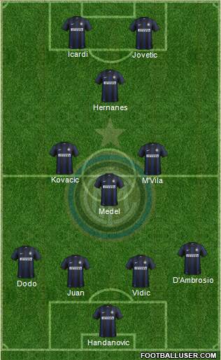 F.C. Internazionale Formation 2014
