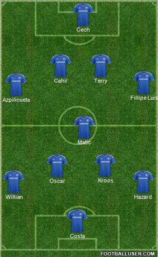 Chelsea Formation 2014