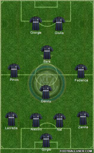 F.C. Internazionale Formation 2014