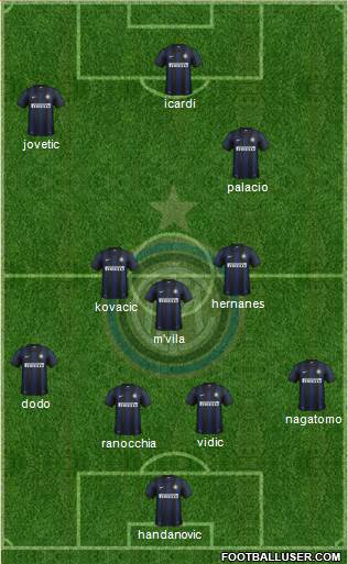 F.C. Internazionale Formation 2014