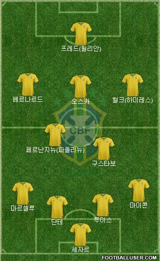Brazil Formation 2014
