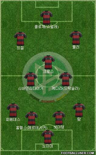 Germany Formation 2014