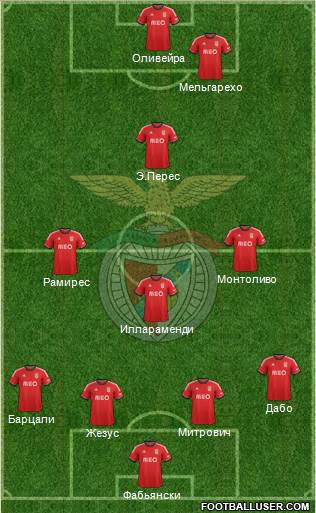 Sport Lisboa e Benfica - SAD Formation 2014