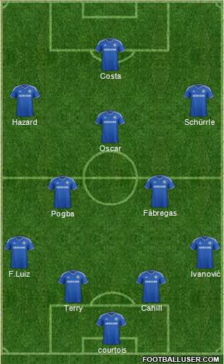 Chelsea Formation 2014