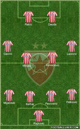 FC Red Star Belgrade Formation 2014