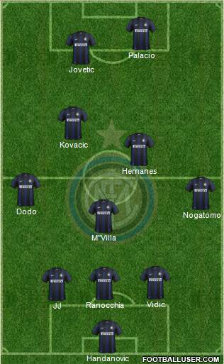 F.C. Internazionale Formation 2014