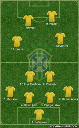 Brazil Formation 2014