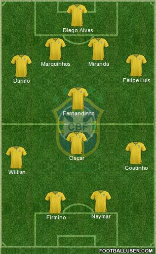 Brazil Formation 2014