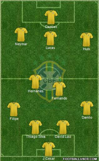 Brazil Formation 2014