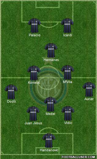 F.C. Internazionale Formation 2014