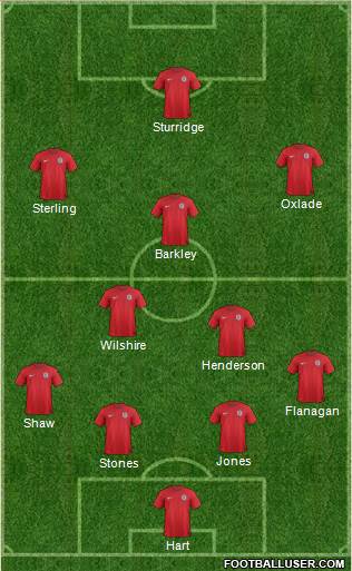 England Formation 2014
