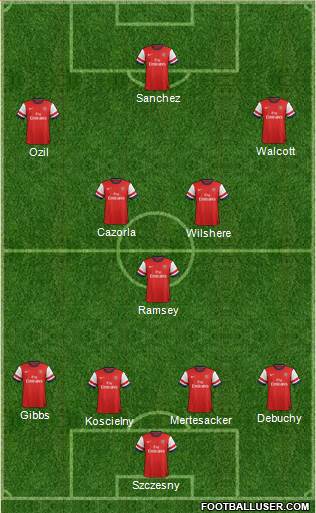 Arsenal Formation 2014