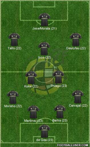 Spain Formation 2014