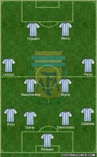 Argentina Formation 2014