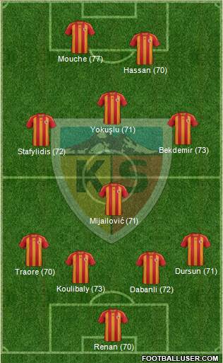 Kayserispor Formation 2014