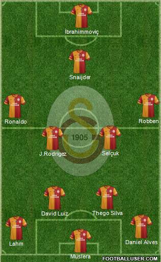 Galatasaray SK Formation 2014