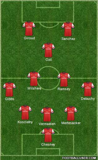 Arsenal Formation 2014