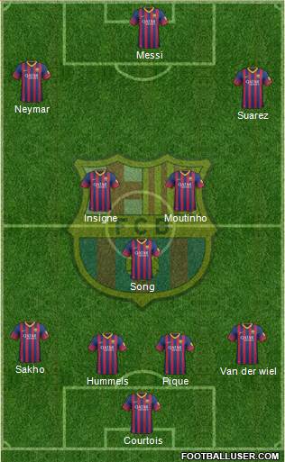 F.C. Barcelona Formation 2014