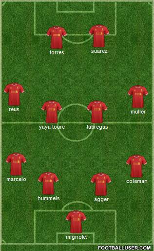 Liverpool Formation 2014