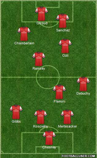 Arsenal Formation 2014