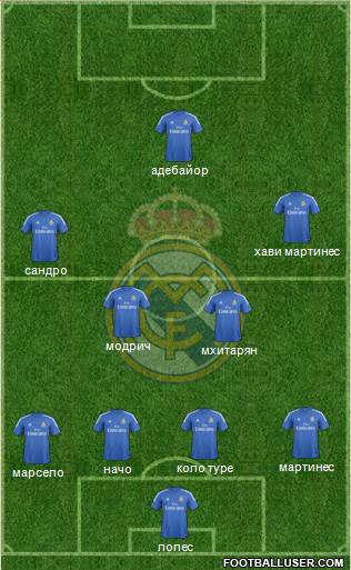 Real Madrid C.F. Formation 2014