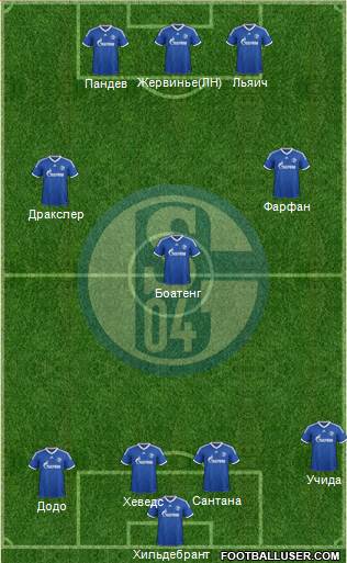 FC Schalke 04 Formation 2014