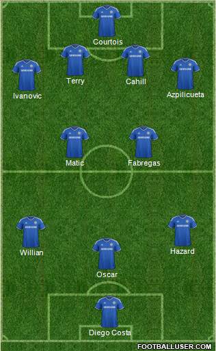 Chelsea Formation 2014