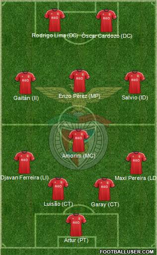 Sport Lisboa e Benfica - SAD Formation 2014