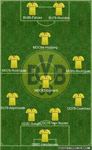 Borussia Dortmund Formation 2014
