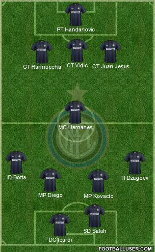 F.C. Internazionale Formation 2014