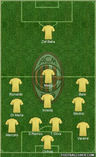 A.C. Milan Formation 2014