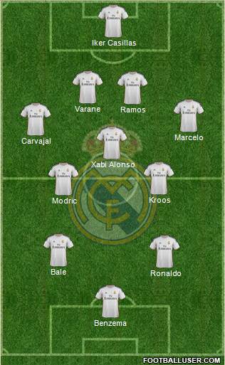Real Madrid C.F. Formation 2014