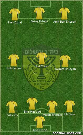 Beitar Jerusalem Formation 2014