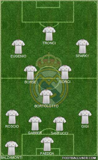 Real Madrid C.F. Formation 2014