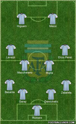 Argentina Formation 2014